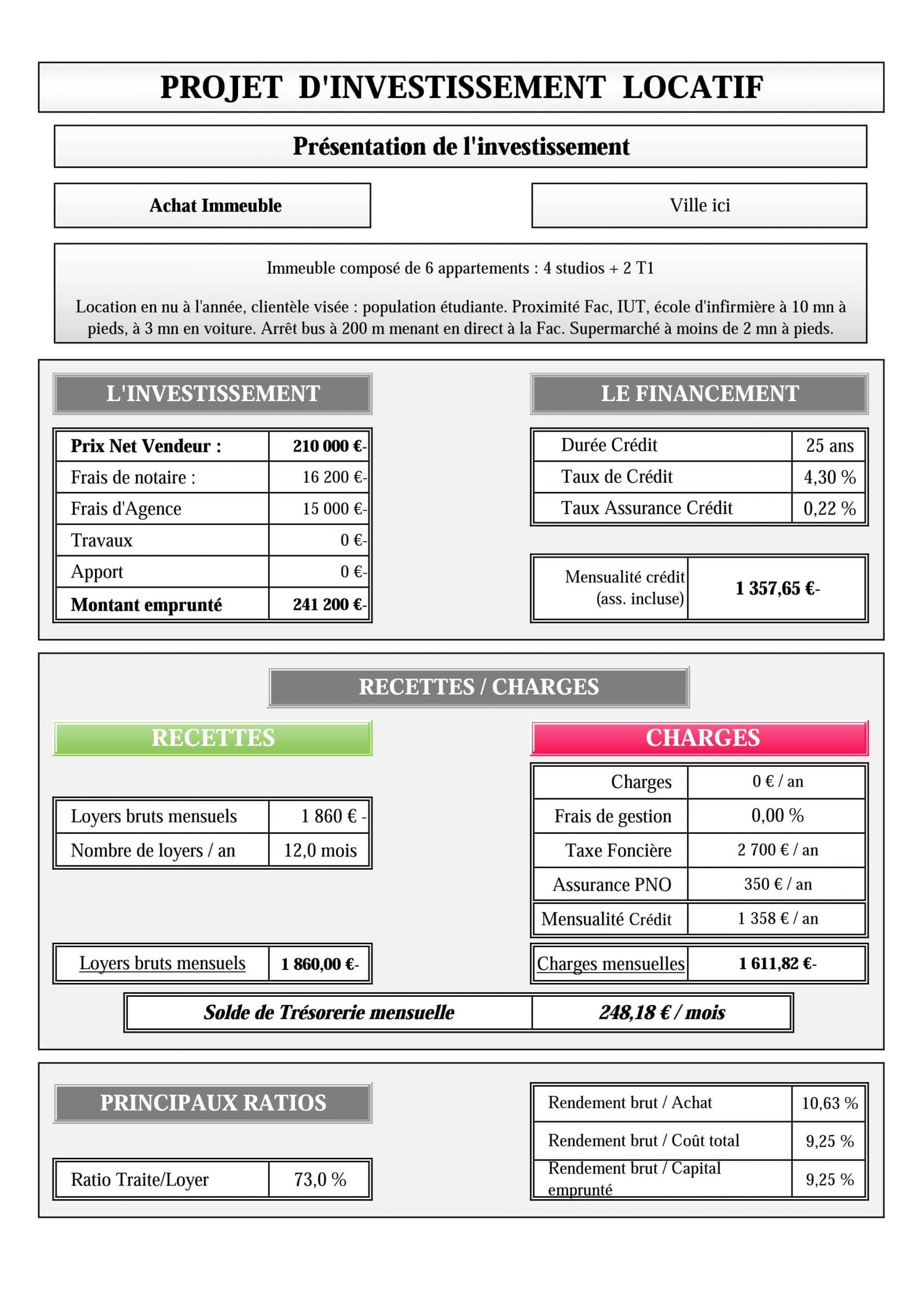 comment acheter un bien immobilier sans apport